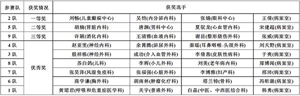 图6：获奖表格.jpg