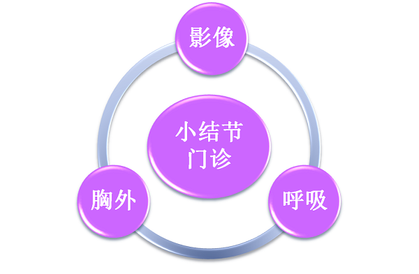 肺结节多学科门诊.png