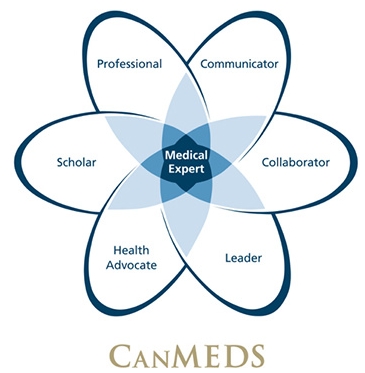 CanMEDS图片.jpg