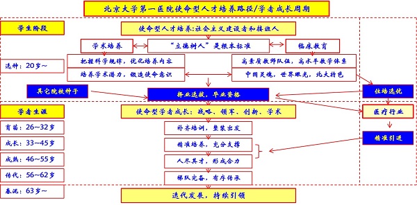 潘书记战略图.jpg