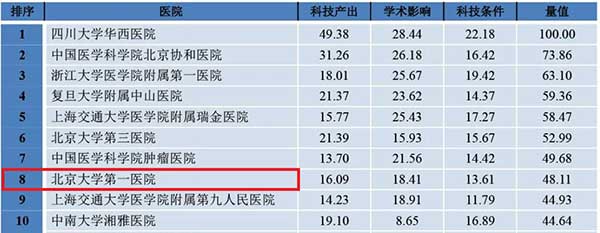 2019年度中国医院科技量值（STEM）——综合.jpg