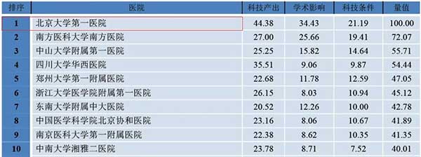 2019年度中国医院科技量值（STEM）——肾脏病学.jpg
