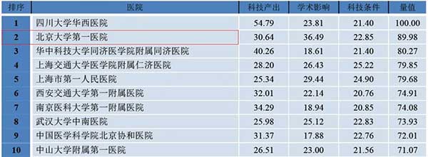 2019年度中国医院科技量值（STEM）——泌尿外科学.jpg