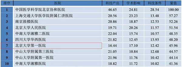 2019年度中国医院科技量值（STEM）——风湿病学与自体免疫病学.jpg