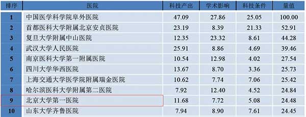 2019年度中国医院科技量值（STEM）——心血管病学.jpg