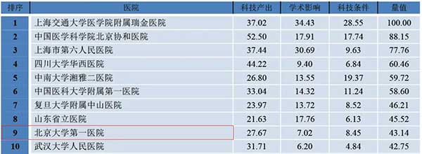 2019年度中国医院科技量值（STEM）——内分泌病学与代谢病学.jpg