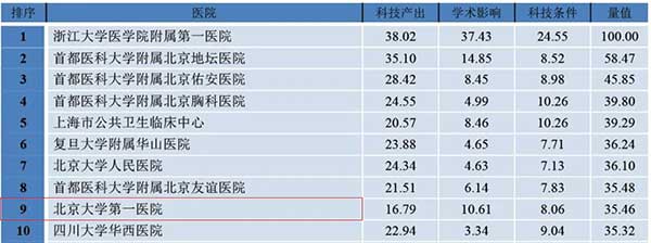 2019年度中国医院科技量值（STEM）——传染病学.jpg