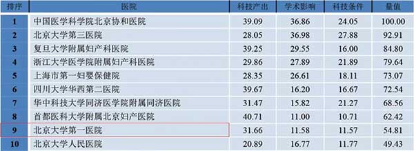 2019年度中国医院科技量值（STEM）——妇产科学.jpg