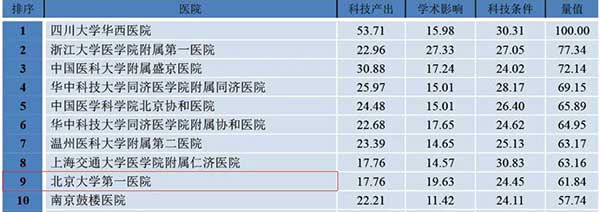 2019年度中国医院科技量值（STEM）——麻醉学.jpg