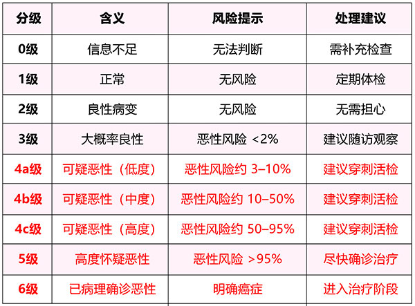 表格---乳腺疾病.jpg 表格---乳腺疾病.jpg