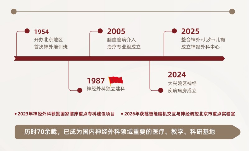 科室介绍-历史沿革-替换图片.jpg
