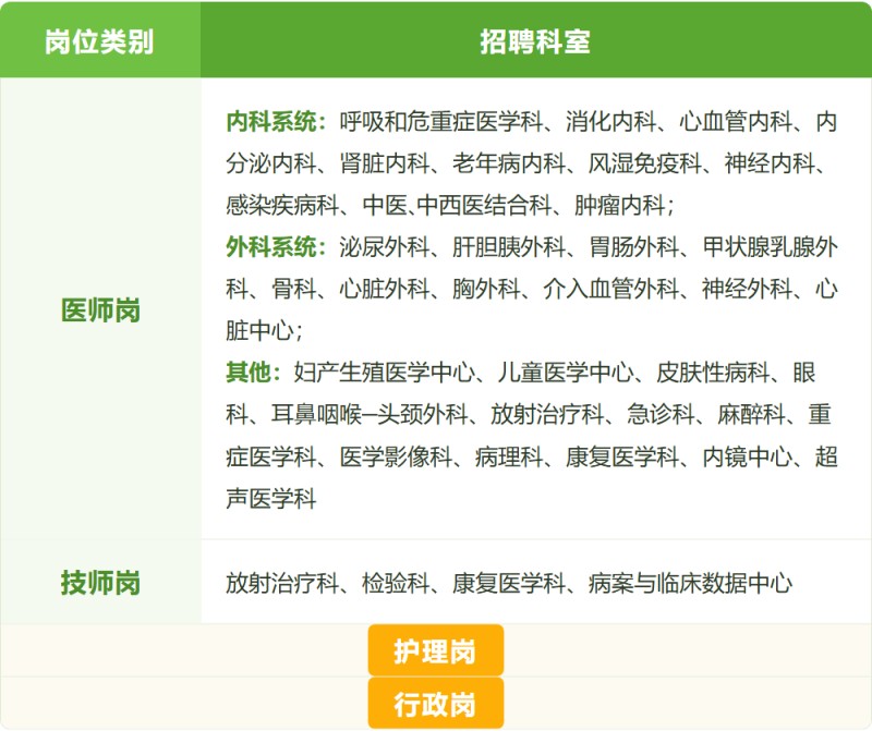 招聘岗位一览.jpg 招聘岗位一览.jpg
