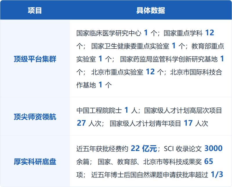 博士后表格1-平台师资科研 拷贝.png 博士后表格1-平台师资科研 拷贝.png