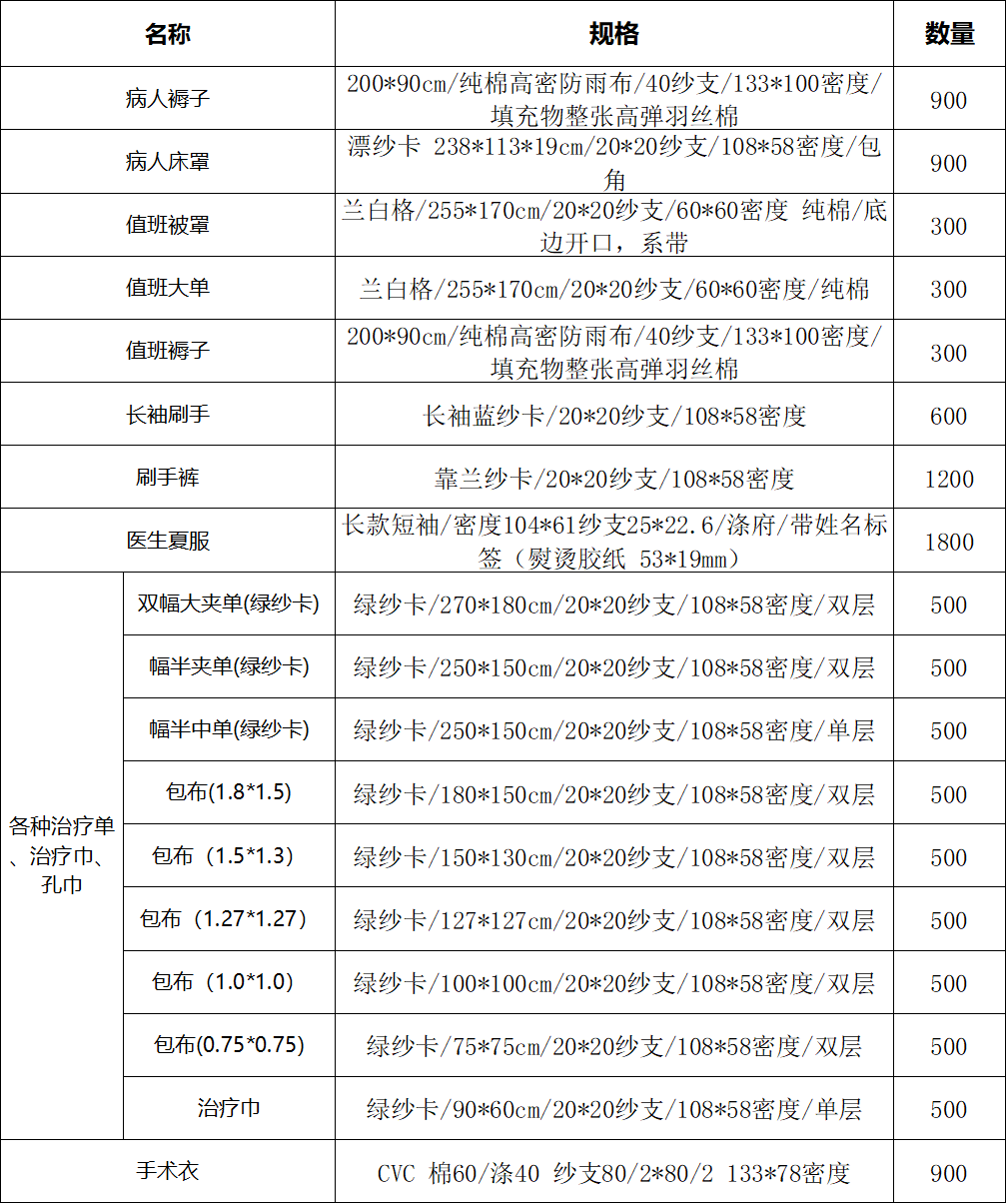 【总务处公告】北京大学第一医院城南院区被服项目采购论证公告