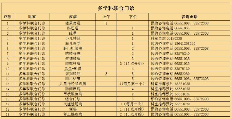 北大一院专业代运作住院北大第一医院怎么能尽快住院